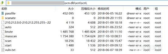图-8