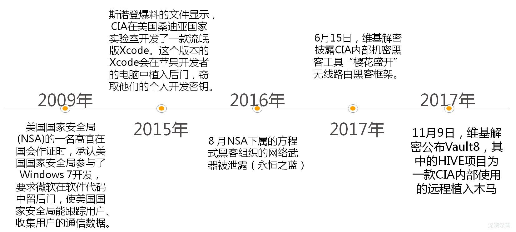 图-10