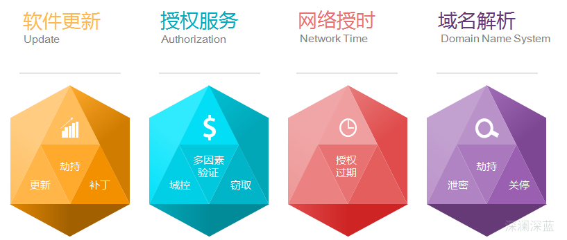 图-14