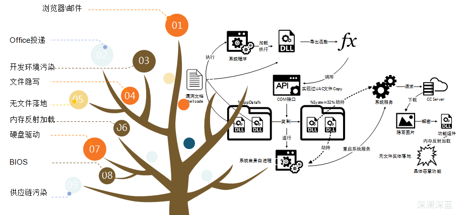 图-15