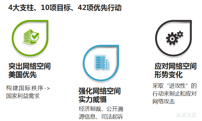 图-2