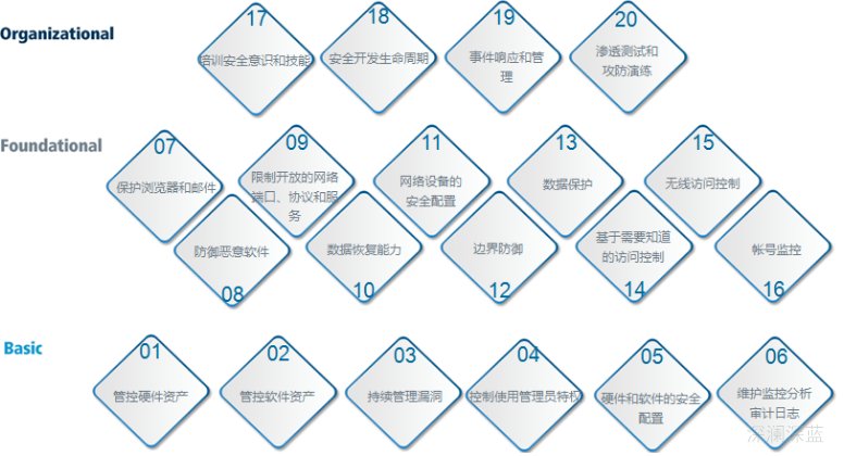 图-21