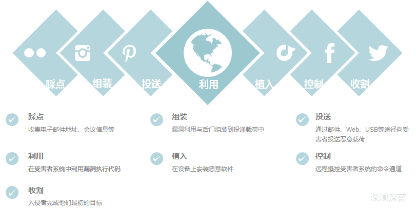 图-22